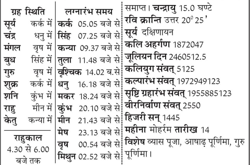  पंचांग, 21 जुलाई, 2024