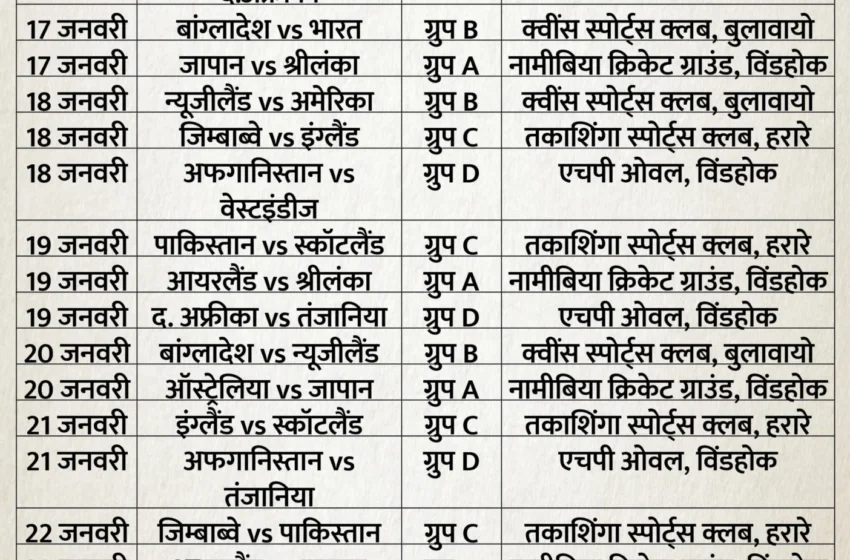  अंडर-19 विश्व कप 2026: आज से शुरू होगा क्रिकेट का महाकुंभ, ‘पांच पांडवों’ के दम पर खिताब बचाने उतरेगा भारत